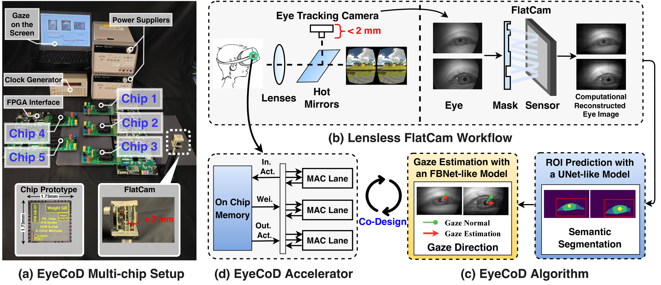 Overview of the EyeCoD system