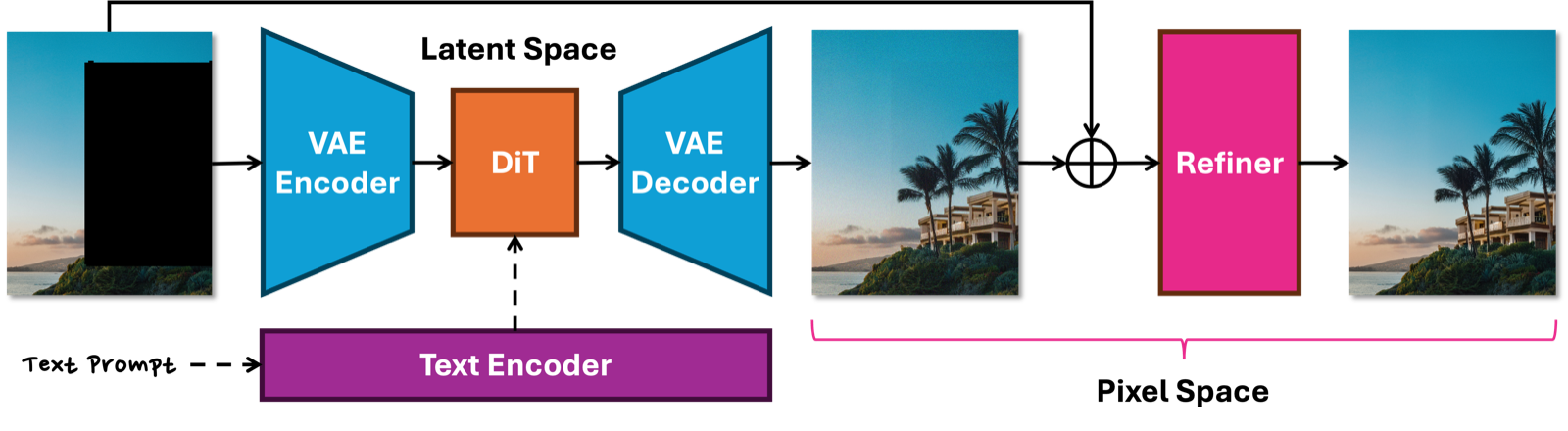 ME model architecture